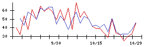 Ｔｒｕｅ　Ｄａｔａの値上がり確率推移