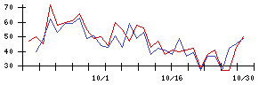 ＡＮＡＰの値上がり確率推移