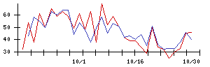 Ｔｒｕｅ　Ｄａｔａの値上がり確率推移