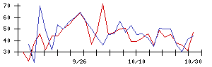 ＧＳＩの値上がり確率推移