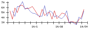 ＬＩＴＡＬＩＣＯの値上がり確率推移