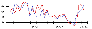 ＰｏｓｔＰｒｉｍｅの値上がり確率推移