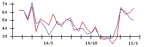 ＲＯＸＸの値上がり確率推移