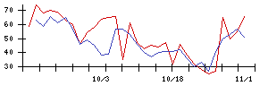 ＪＴＰの値上がり確率推移