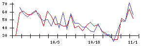 ＡＧＳの値上がり確率推移