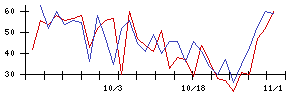 ｉ−ｐｌｕｇの値上がり確率推移