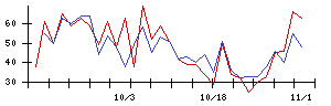 Ｔｒｕｅ　Ｄａｔａの値上がり確率推移