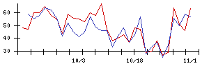 ｊｉｇ．ｊｐの値上がり確率推移