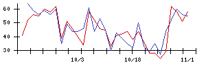 Ｍｉｐｏｘの値上がり確率推移