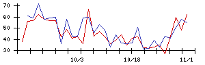 中村超硬の値上がり確率推移