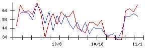 アトラエの値上がり確率推移