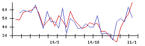 瑞光の値上がり確率推移