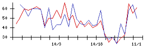 オキサイドの値上がり確率推移