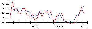 大水の値上がり確率推移