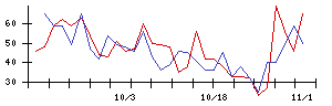 ＩＭＶの値上がり確率推移