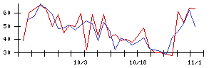 ＫＹＯＲＩＴＳＵの値上がり確率推移