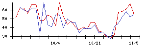 ＦＲＯＮＴＥＯの値上がり確率推移