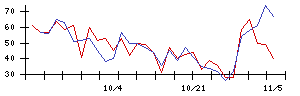 ＡＬＳＯＫの値上がり確率推移