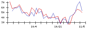 ＡＮＡＰの値上がり確率推移