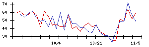 ＡＧＳの値上がり確率推移