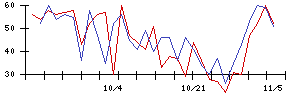 ｉ−ｐｌｕｇの値上がり確率推移