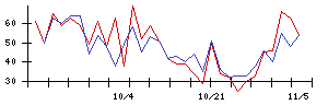 Ｔｒｕｅ　Ｄａｔａの値上がり確率推移