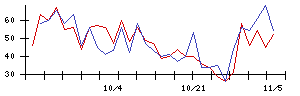 ＢＡＳＥの値上がり確率推移