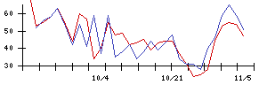 ＪＣＲファーマの値上がり確率推移