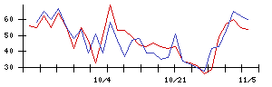 ＡＮＹＣＯＬＯＲの値上がり確率推移