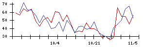 ｍｏｎｏＡＩ　ｔｅｃｈｎｏｌｏｇｙの値上がり確率推移