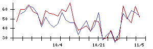 ｊｉｇ．ｊｐの値上がり確率推移