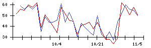 Ｍｉｐｏｘの値上がり確率推移