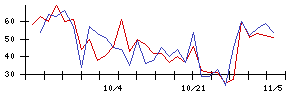 ＡＢＥＪＡの値上がり確率推移