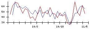 ＳＨＩＮＰＯの値上がり確率推移