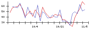 瑞光の値上がり確率推移