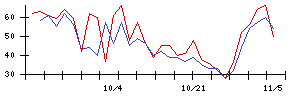 ＲＶＨの値上がり確率推移