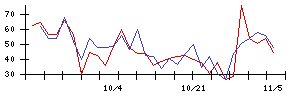 京写の値上がり確率推移