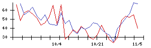 あんしん保証の値上がり確率推移