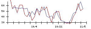 大水の値上がり確率推移