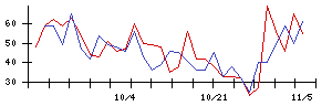 ＩＭＶの値上がり確率推移