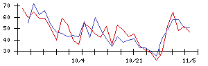 ＢＩＰＲＯＧＹの値上がり確率推移