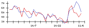 ＡＬＳＯＫの値上がり確率推移