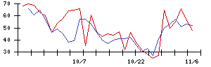 ＪＴＰの値上がり確率推移