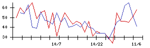 あじかんの値上がり確率推移