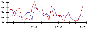 日本グランデの値上がり確率推移