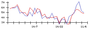 ＡＮＡＰの値上がり確率推移