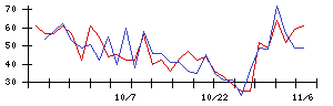 ＡＧＳの値上がり確率推移