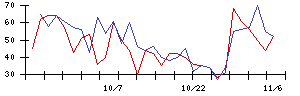 ＥＮＥＣＨＡＮＧＥの値上がり確率推移