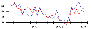 ＢＡＳＥの値上がり確率推移