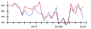 ｊｉｇ．ｊｐの値上がり確率推移